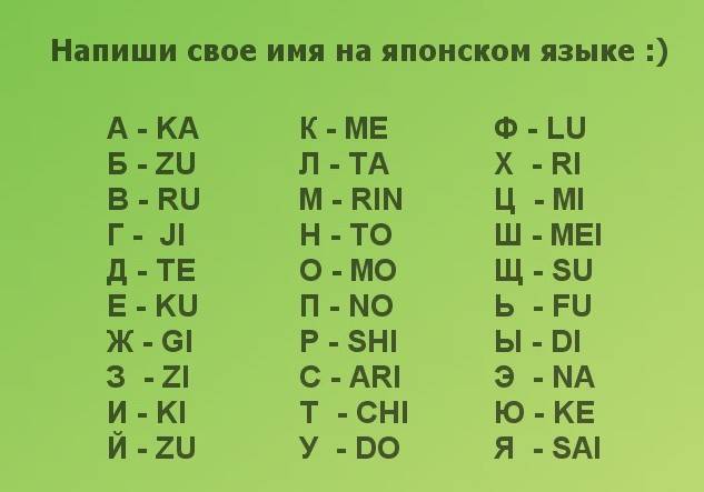Как выбрать японскую или корейскую кличку для собаки для мальчика и девочки