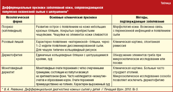 Депрессия у кошек - симптомы, причины, как помочь животному